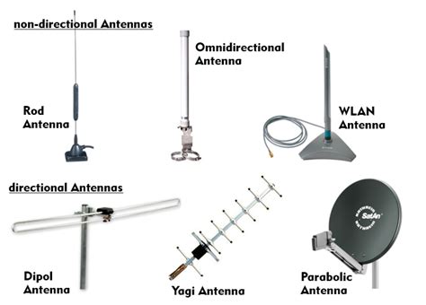 types of uhf antennas